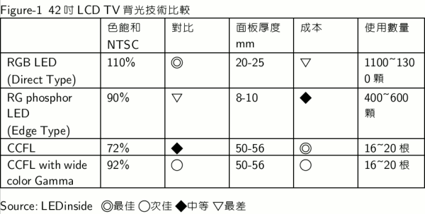 LED_TV_200809